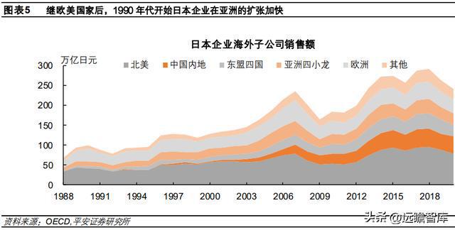 日本产业空心化现象再审视CQ9电子 CQ9传奇电子(图4)