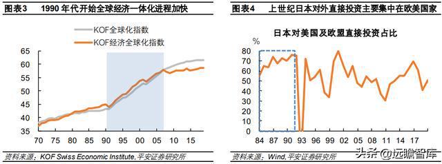 日本产业空心化现象再审视CQ9电子 CQ9传奇电子(图3)