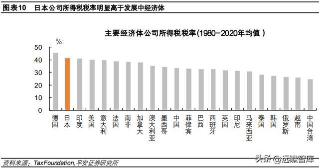 日本产业空心化现象再审视CQ9电子 CQ9传奇电子(图8)