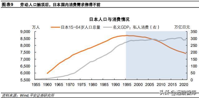 日本产业空心化现象再审视CQ9电子 CQ9传奇电子(图7)