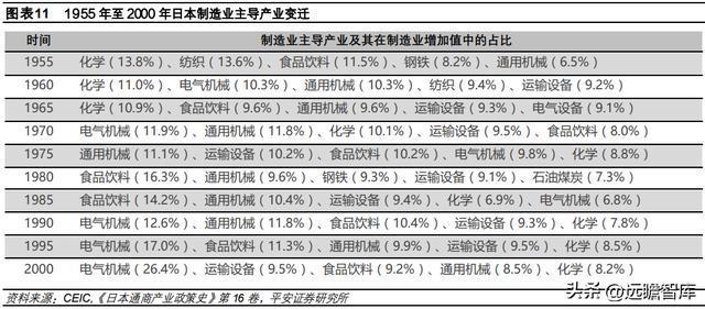 日本产业空心化现象再审视CQ9电子 CQ9传奇电子(图9)