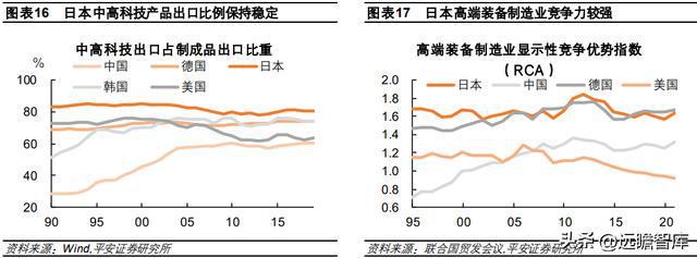 日本产业空心化现象再审视CQ9电子 CQ9传奇电子(图16)