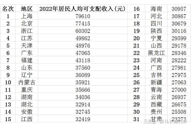 CQ9电子 CQ9传奇电子中国经济总量最低的一个地区——东北地区(图6)