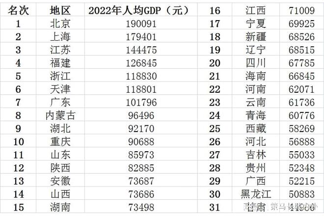 CQ9电子 CQ9传奇电子中国经济总量最低的一个地区——东北地区(图5)