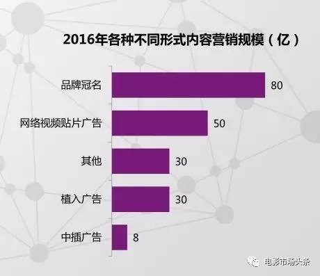 重工业与回归故事是行业突破点 内容营销规模5年内或赶超电视CQ9电子 CQ9传奇电子广告(图3)