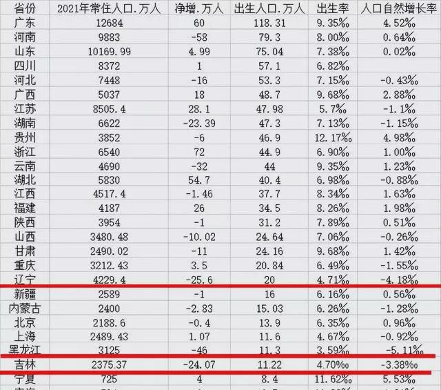 CQ9电子 CQ9传奇电子为什么东北会衰退？这个问题有些扎心听听山东老乡怎么说(图6)