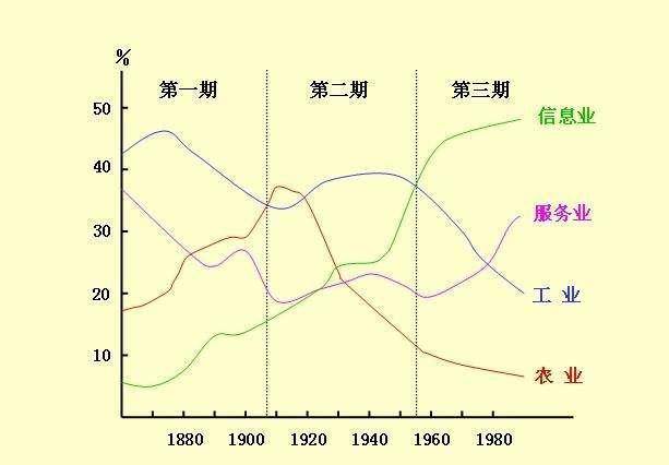 CQ9电子 CQ9传奇电子百年前美国工业产值超英国如今中国工业产值超美国区别在哪？(图1)