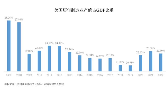 深度丨美国产业战略“四板斧”搅动全球高端制造业CQ9电子 CQ9传奇电子(图2)