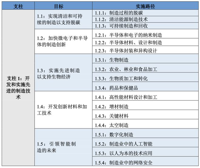 深度丨美国产业战略“四板斧”搅动全球高端制造业CQ9电子 CQ9传奇电子(图7)