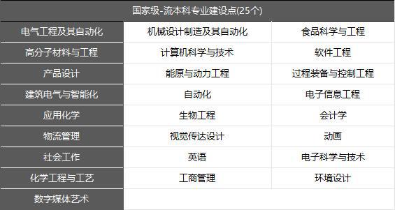 别看他名字叫郑州轻工业大学其地位和分量可一点也不轻CQ9电子 CQ9传奇电子(图7)