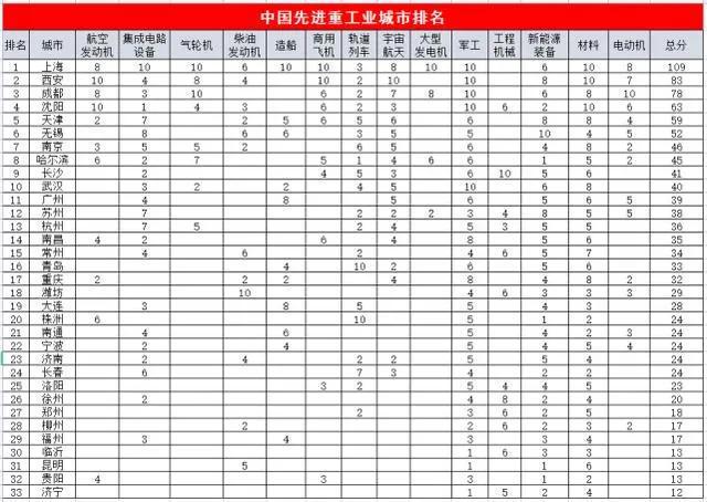 上海支援全国（工业篇）综CQ9电子 CQ9传奇电子合贡献苏联和上海谁更大？(图13)