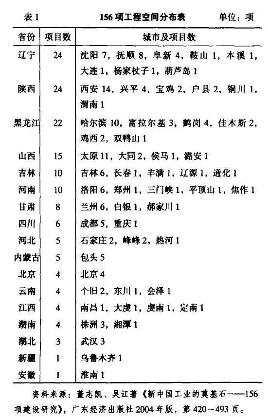 上海支援全国（工业篇）综合贡献苏联和CQ9电子 CQ9传奇电子上海谁更大？(图12)