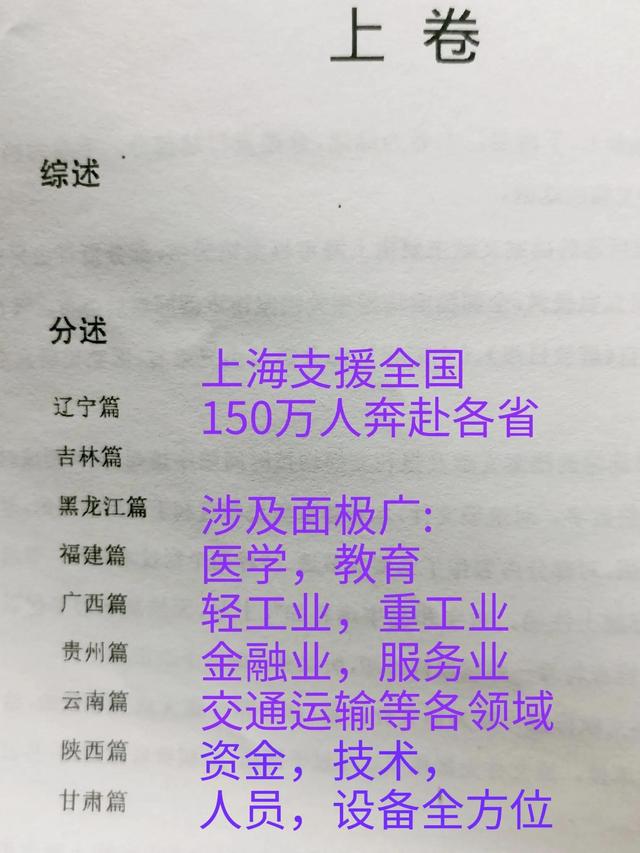 上海支援全国（工业篇）综合贡献苏联和CQ9电子 CQ9传奇电子上海谁更大？(图1)