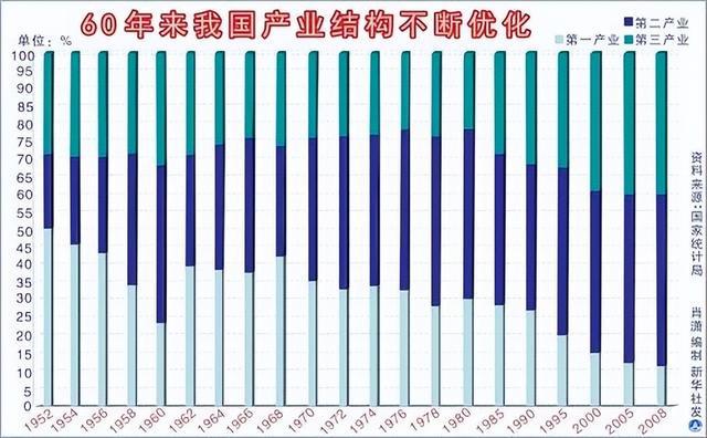 我国劳动力资源的充分利用改革教育体制调整经济结构CQ9电子 CQ9传奇电子(图2)