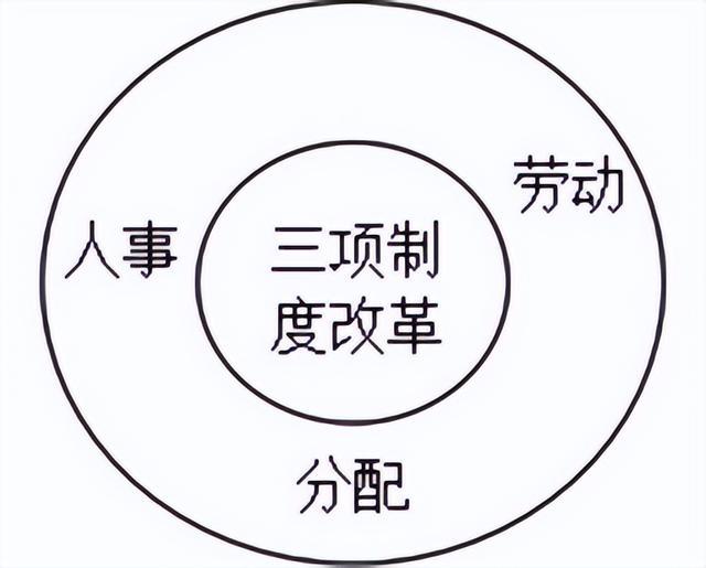 我国劳动力资源的充分利用改革教育体制调整经济结构CQ9电子 CQ9传奇电子(图8)