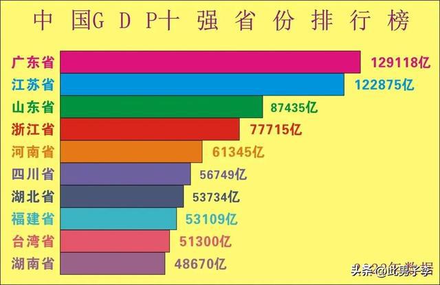 CQ9电子 CQ9传奇电子江苏经济“火箭般冲刺”用电少、税收低却直逼广东！(图1)