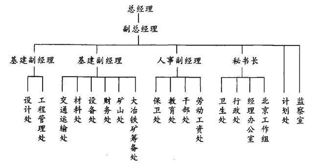 武汉钢铁（集团）公司CQ9电子 CQ9传奇电子成长史(图2)