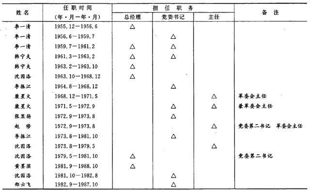 武汉钢铁（集团）公司CQ9电子 CQ9传奇电子成长史(图3)