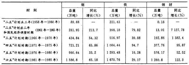 武汉钢铁（集团）公司CQ9电子 CQ9传奇电子成长史(图4)