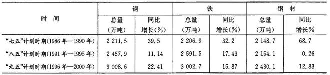 武汉钢铁（集团）公司CQ9电子 CQ9传奇电子成长史(图8)