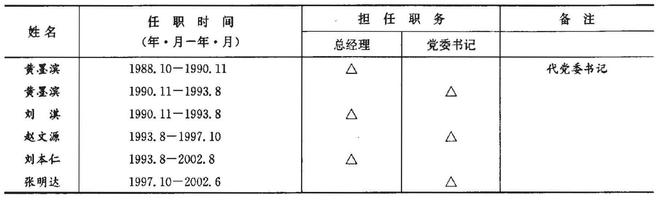 武汉钢铁（集团）公司CQ9电子 CQ9传奇电子成长史(图7)