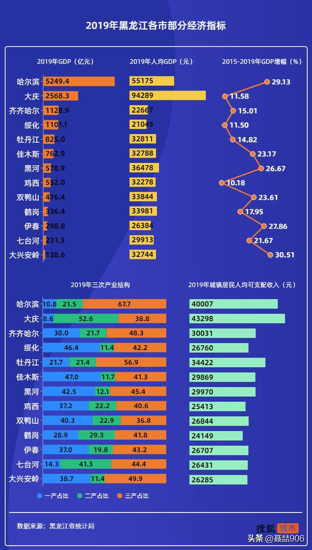 四大失落之省（2）——黑龙江CQ9电子 CQ9传奇电子(图4)