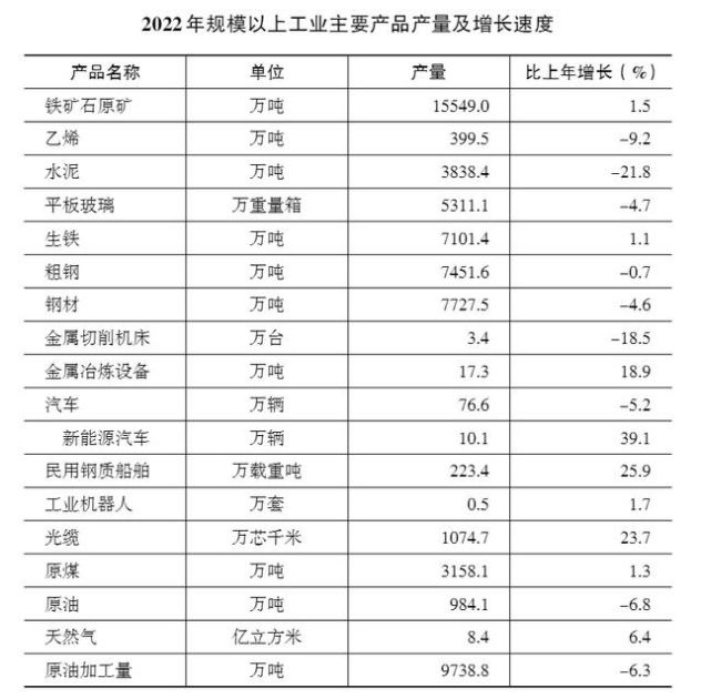 CQ9电子 CQ9传奇电子从产业结构看东北振兴---辽宁的产业结构能否支撑未来增长(图1)