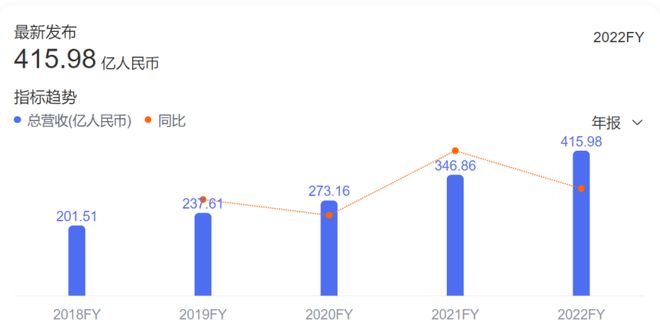 CQ9电子 CQ9传奇电子从产业结构看东北振兴---辽宁的产业结构能否支撑未来增长(图3)