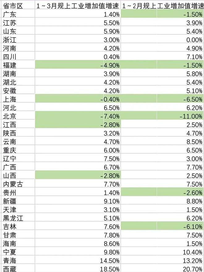 东CQ9电子 CQ9传奇电子北逆袭了(图4)