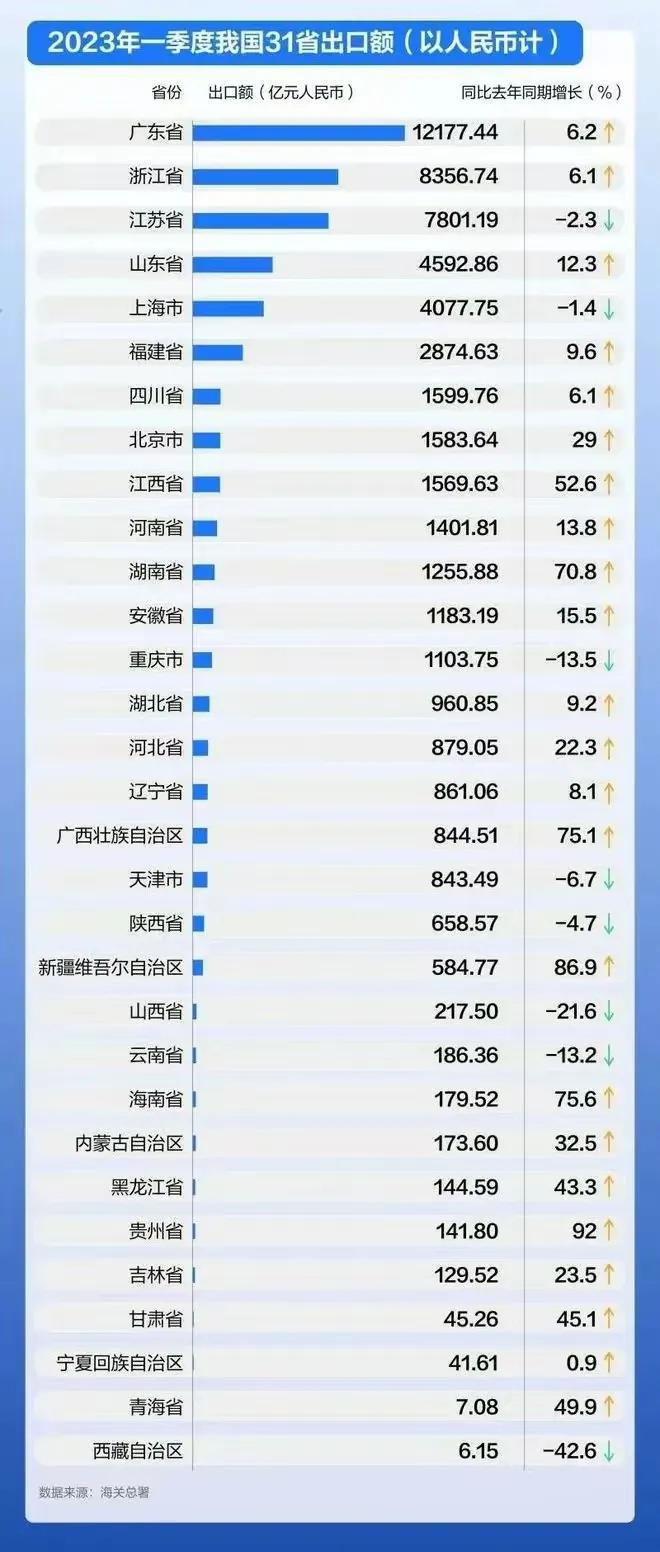 东CQ9电子 CQ9传奇电子北逆袭了(图3)