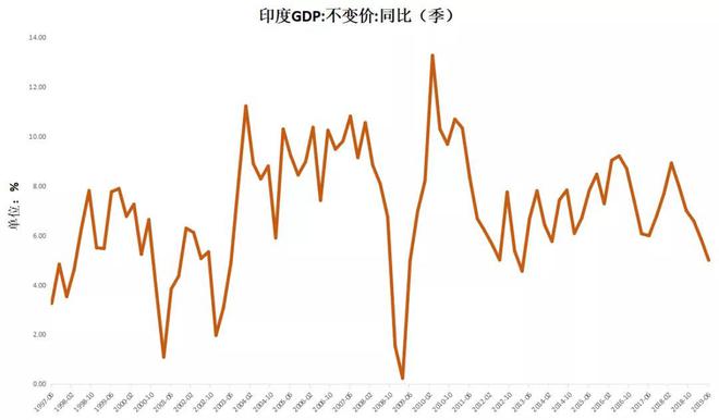 印度工业化比中国起步早我国仅用几年完CQ9电子 CQ9传奇电子成超越怎么做到的？(图10)