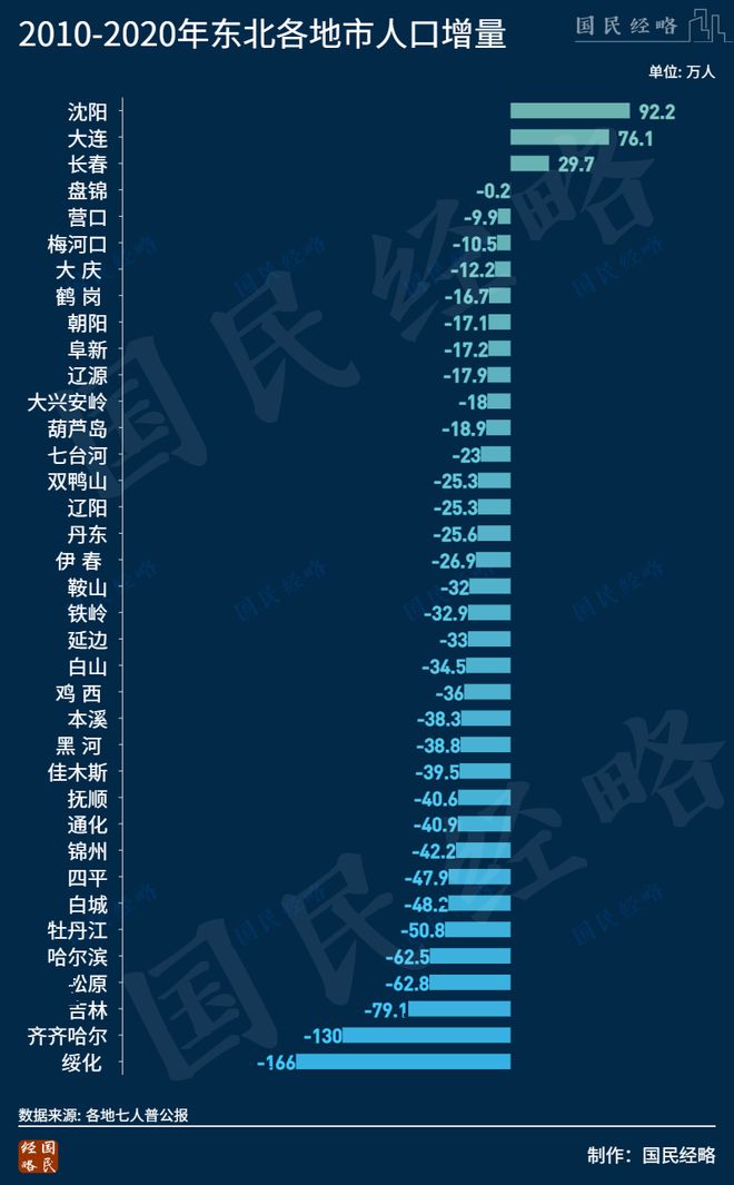 CQ9电子 CQ9传奇电子巨轮滚滚向前没落的地方又崛起了？(图3)