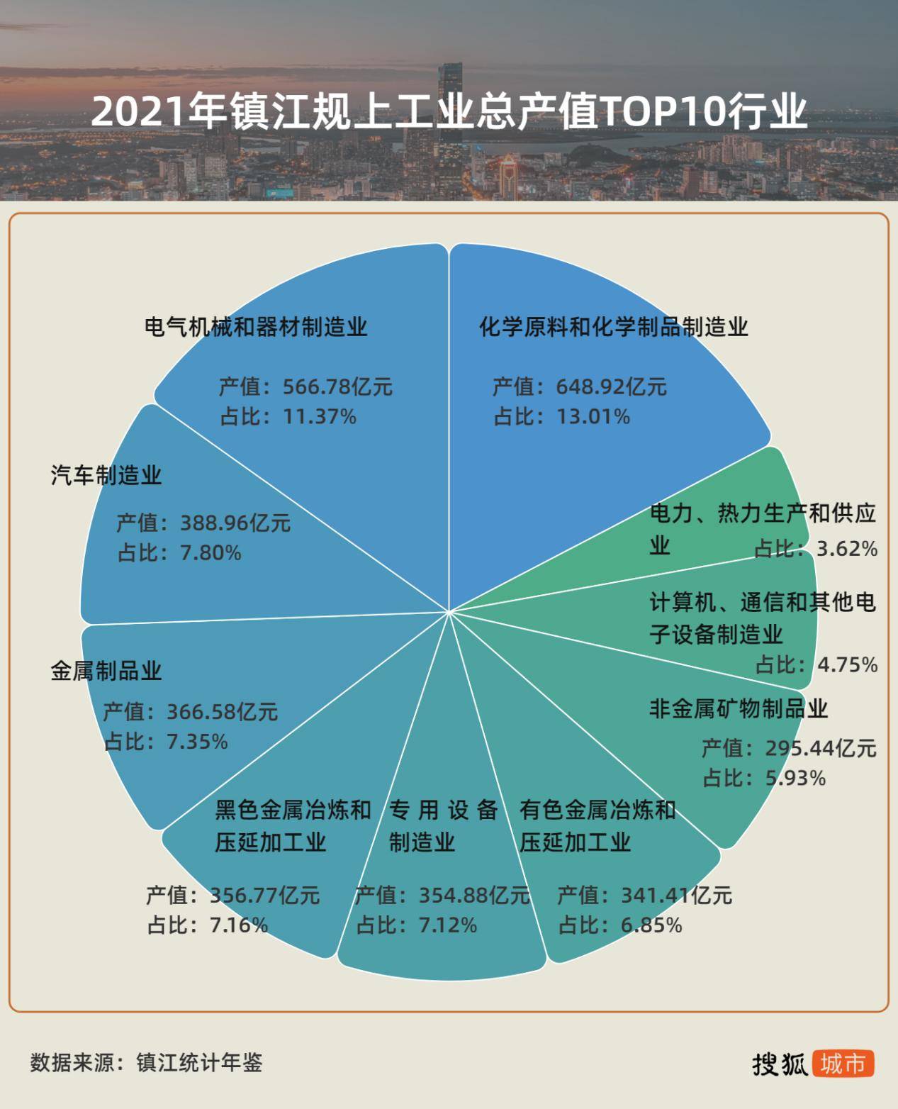 CQ9电子 CQ9传奇电子一季度全国排名下滑7个位次苏南小城镇江如何突围？(图3)