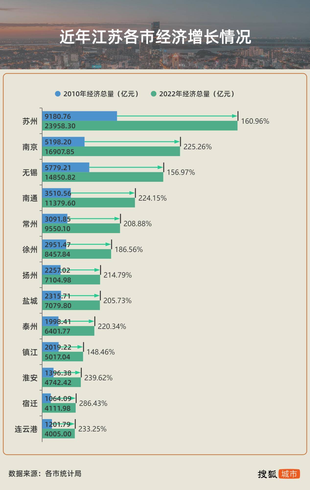 CQ9电子 CQ9传奇电子一季度全国排名下滑7个位次苏南小城镇江如何突围？(图2)