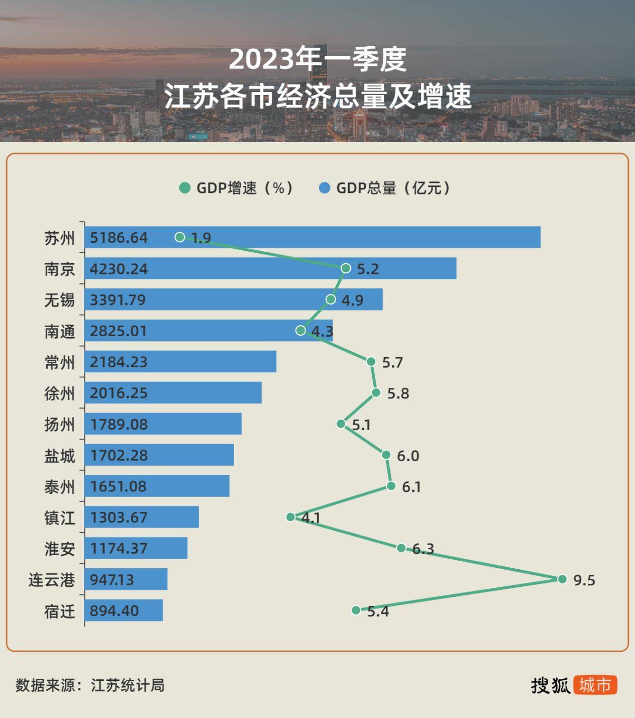 CQ9电子 CQ9传奇电子一季度全国排名下滑7个位次苏南小城镇江如何突围？(图1)