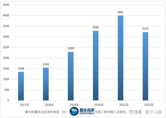 吊装行业发展历程及竞争格局、发展趋势前景市场规模预测主要玩家CQ9电子 CQ9传奇电子(图1)