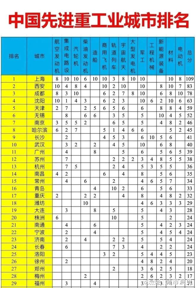 南昌重工业：排名全CQ9电子 CQ9传奇电子国第14未来可期(图1)