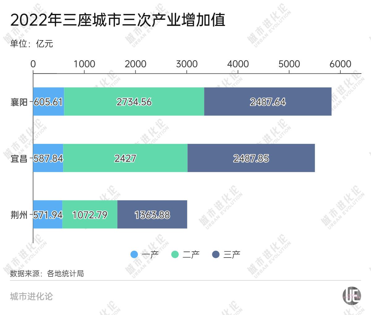 CQ9电子 CQ9传奇电子落寞的湖北第二城 何以实现“腰部”崛起？(图6)