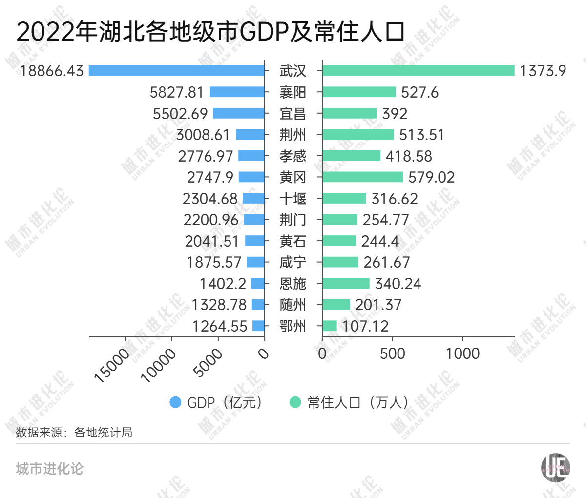 CQ9电子 CQ9传奇电子落寞的湖北第二城 何以实现“腰部”崛起？(图2)