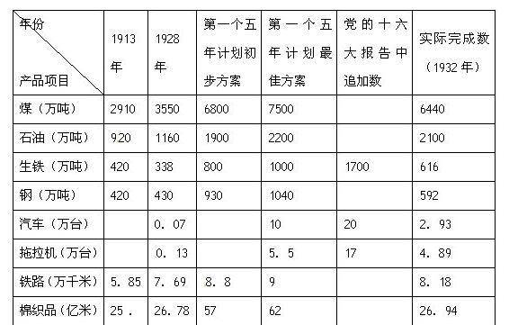 CQ9电子 CQ9传奇电子兼顾农业和工业还是全力发展重工业？1925年的斯大林最终二选一(图4)