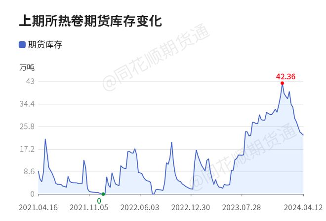 CQ9电子 CQ9传奇电子【收评】热卷日内上涨129% 机构称宏观情绪略走弱钢材窄幅震荡(图1)