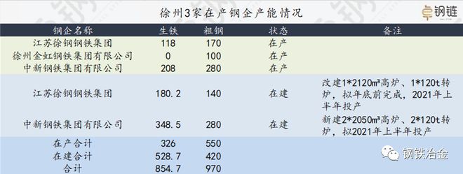 CQ9电子 CQ9传奇电子重磅！2020年中国49家钢铁厂破产、关停！（附名单）(图1)