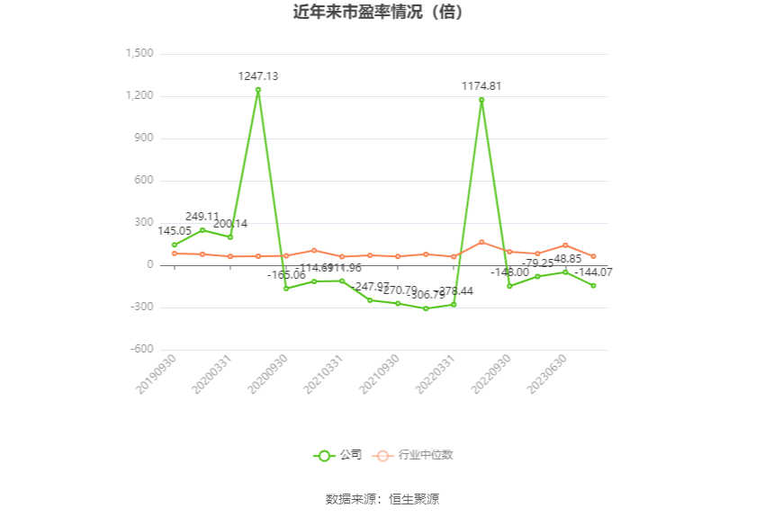 CQ9电子 CQ9传奇电子中国重工：2023年亏损782亿元 拟10派01元(图2)