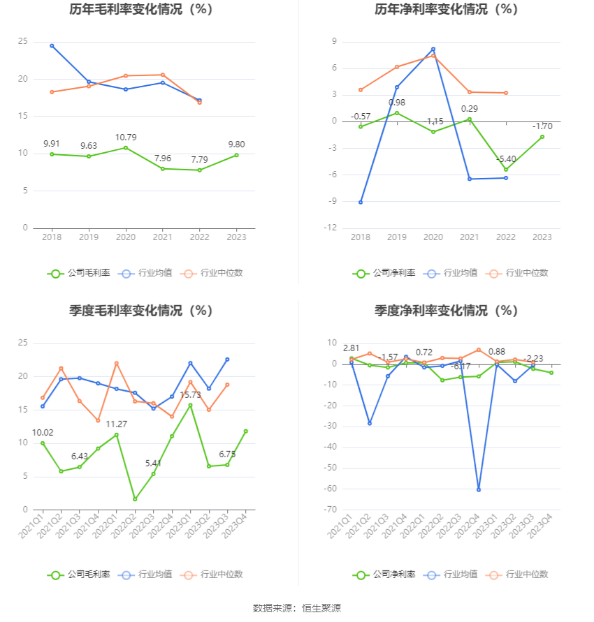 CQ9电子 CQ9传奇电子中国重工：2023年亏损782亿元 拟10派01元(图6)