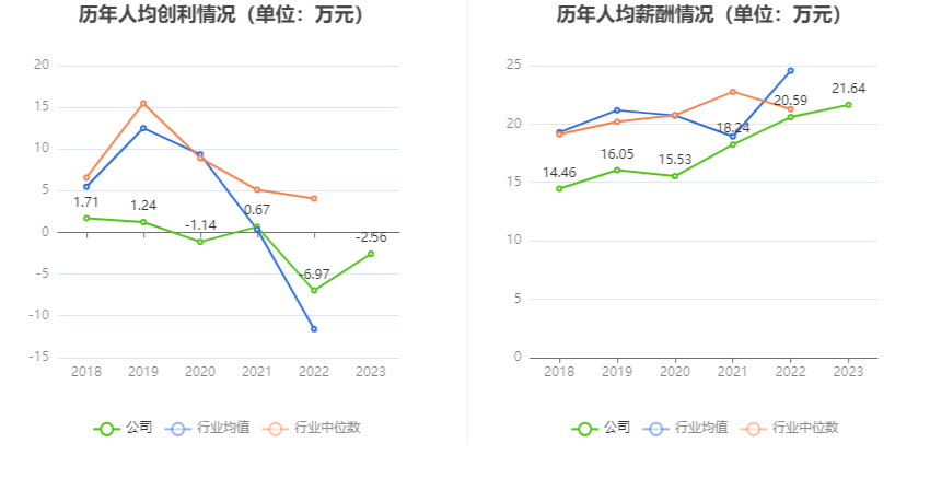 CQ9电子 CQ9传奇电子中国重工：2023年亏损782亿元 拟10派01元(图5)