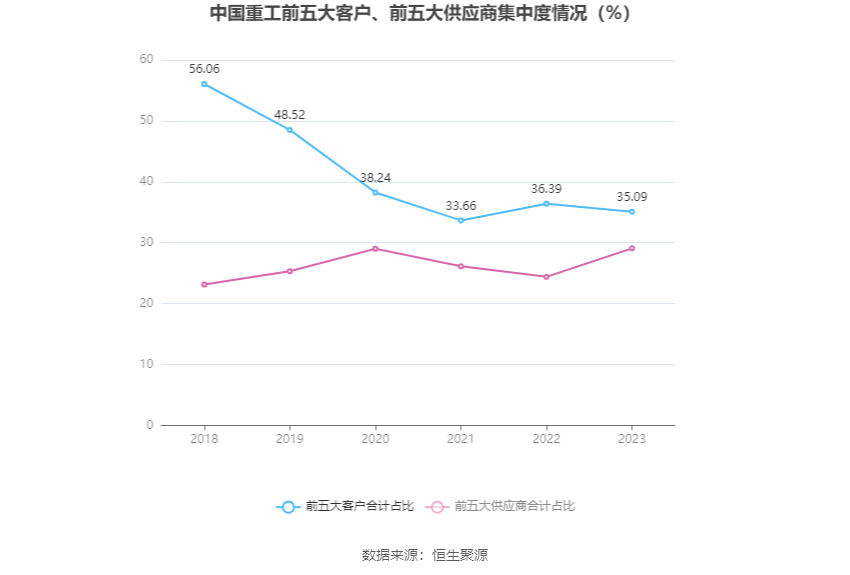 CQ9电子 CQ9传奇电子中国重工：2023年亏损782亿元 拟10派01元(图8)