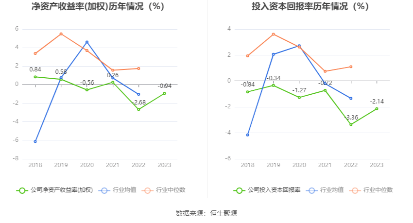 CQ9电子 CQ9传奇电子中国重工：2023年亏损782亿元 拟10派01元(图9)