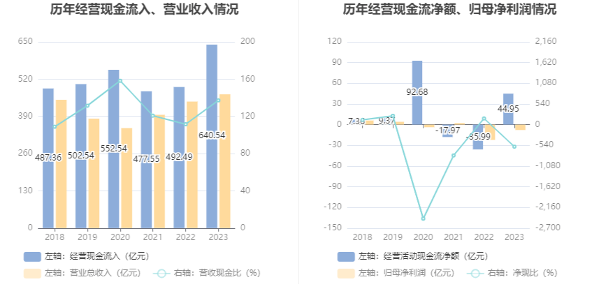 CQ9电子 CQ9传奇电子中国重工：2023年亏损782亿元 拟10派01元(图11)