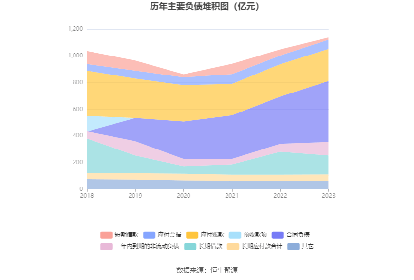 CQ9电子 CQ9传奇电子中国重工：2023年亏损782亿元 拟10派01元(图15)