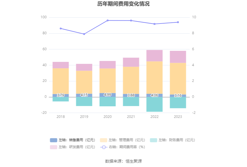 CQ9电子 CQ9传奇电子中国重工：2023年亏损782亿元 拟10派01元(图13)